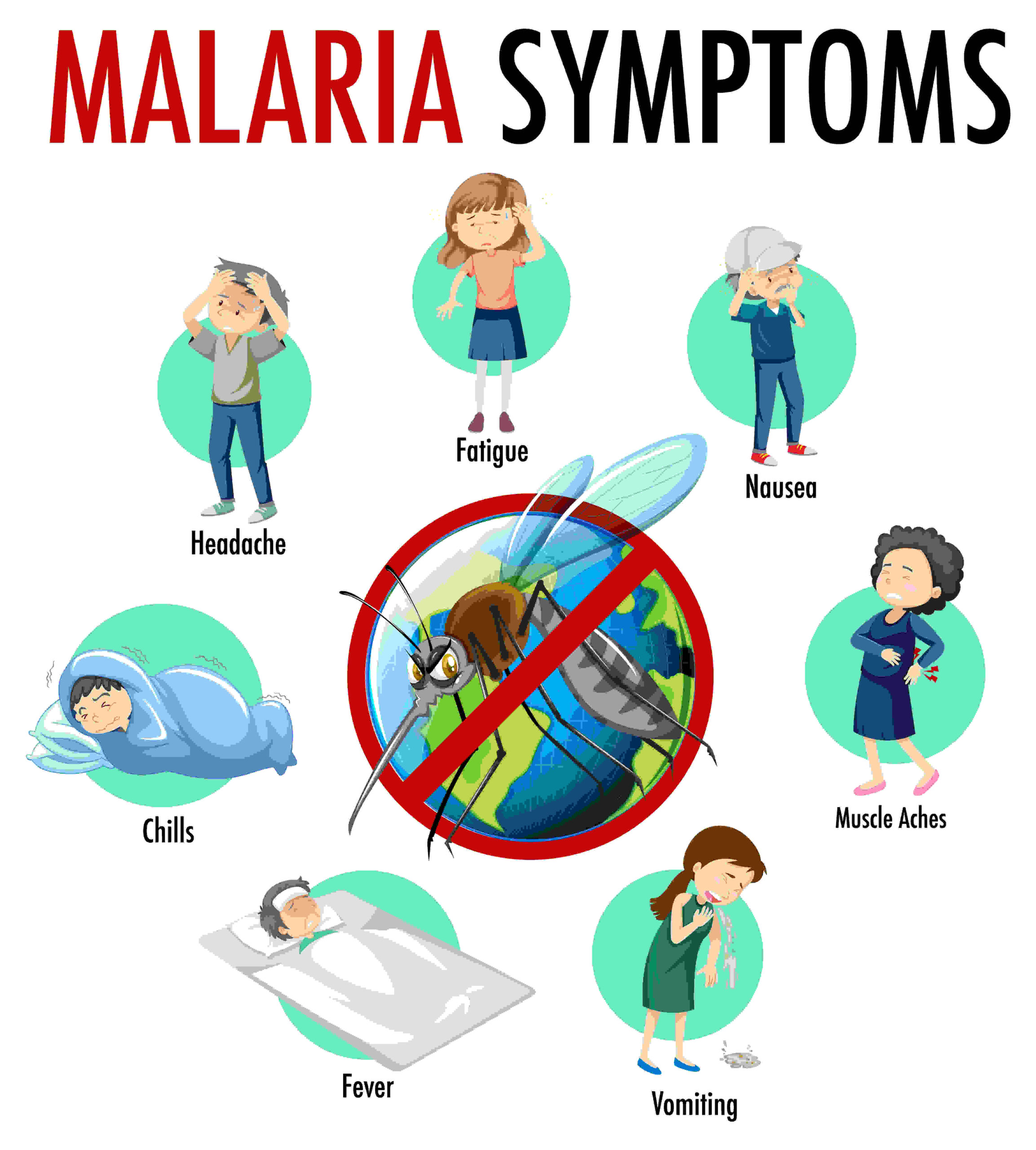 Symptoms-of-Malaria